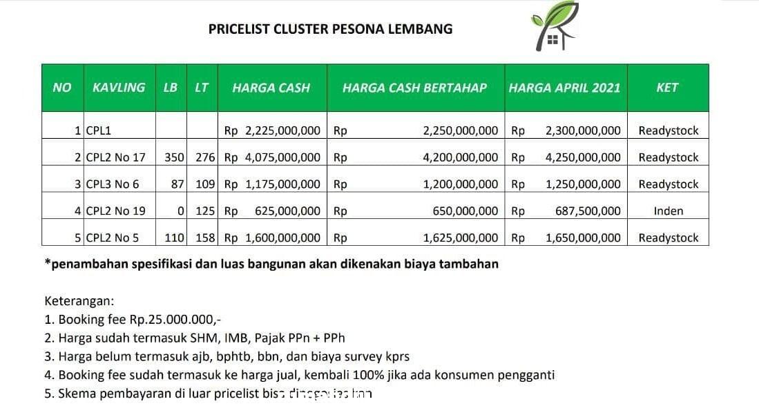 Cluster Pesona Lembang Bandung