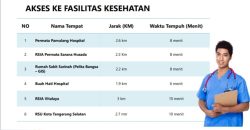 Pamulang Premiere Tangerang Selatan