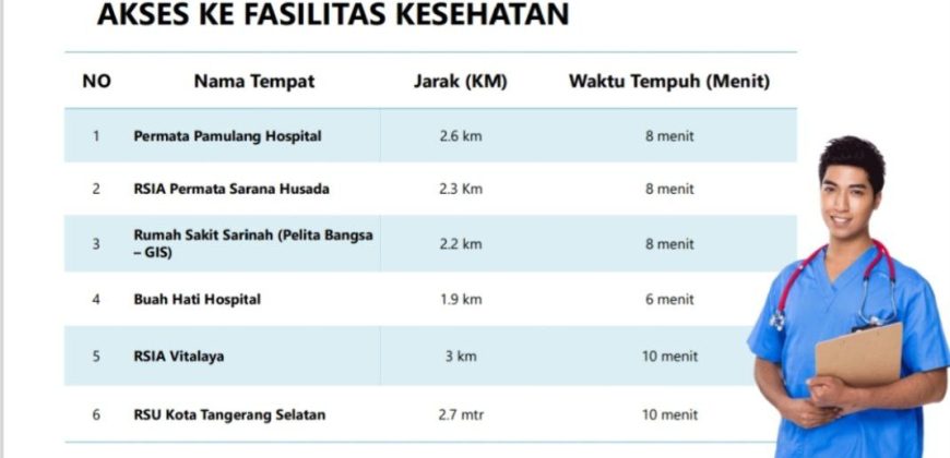 Pamulang Premiere Tangerang Selatan
